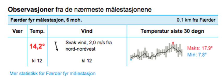 Dør vinden ved Færder?