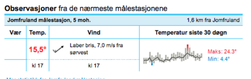 7 m/sek på Jomfruland