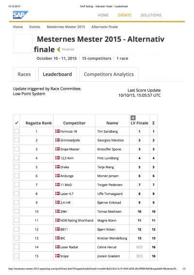 Endelig resultatliste