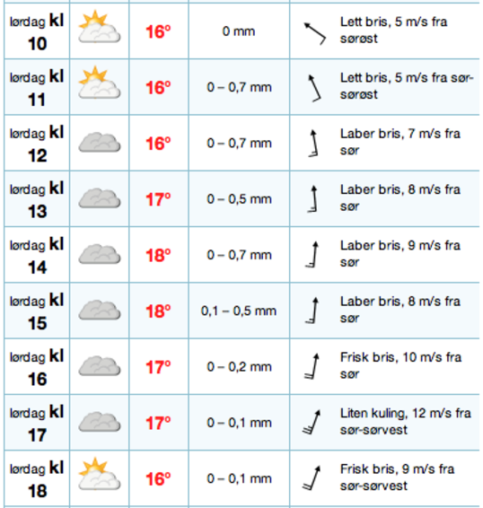 Værvarsel for lørdag 23.6