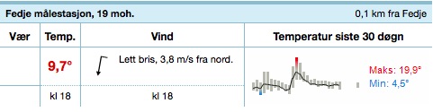 Lett bris, 3,8 m/sek fra nord