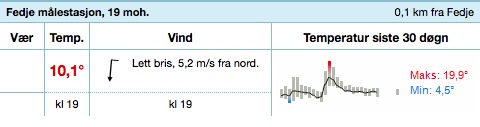 Vinden økt på Fedje