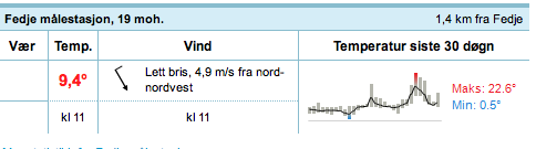 Fedje klokka 11