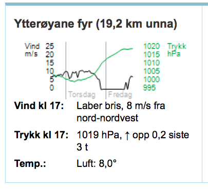 Observasjoner Ytterøyane fyr akkurat nå