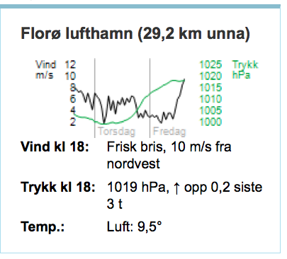 Observasjoner Florø lufthavn akkurat nå