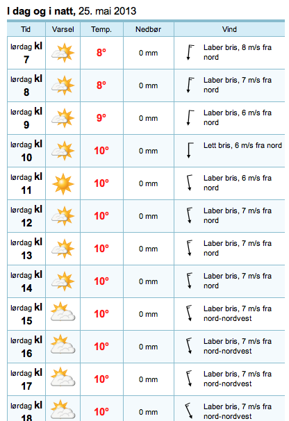 Sol og vind