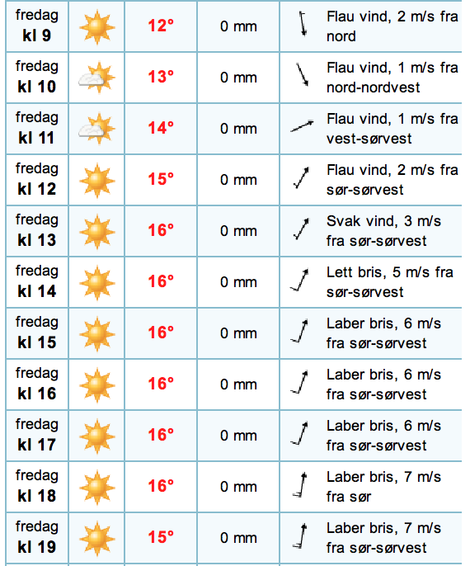 Weatherforcast for June 7th.