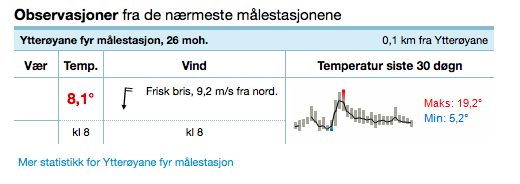 10 m/sek på Ytterøyane fyr