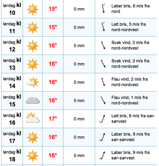 Weatherforcast for June 8th