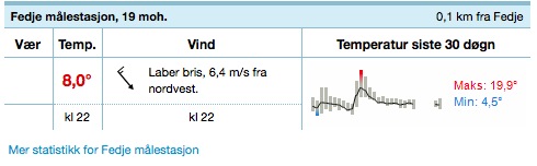 6 m/sek på Fedje