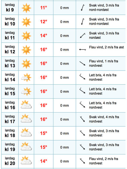 Værvarsel for Lørdag 26. april