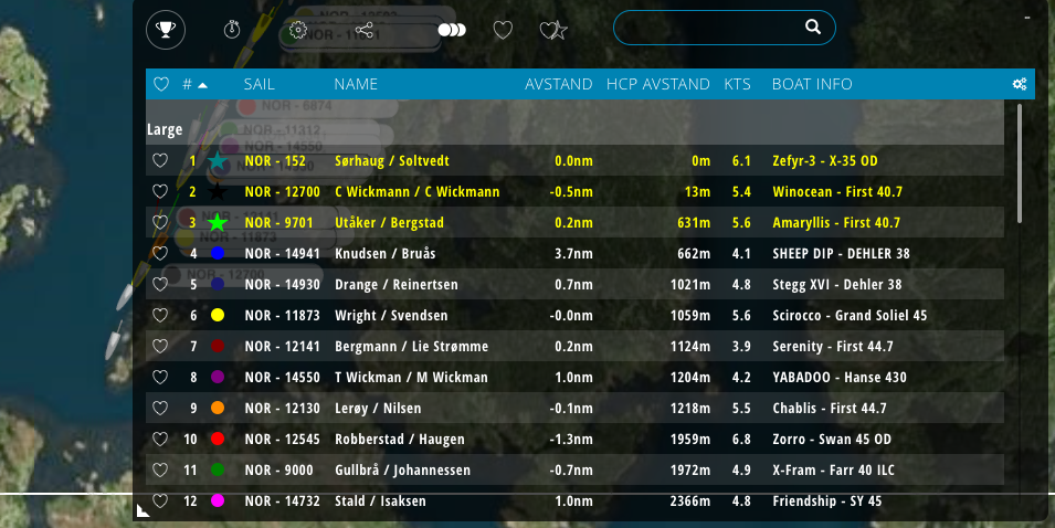 Utvidet leaderboard
