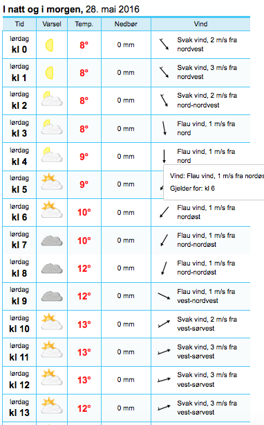 Det kan bli krevende å komme ut fra Haugesund