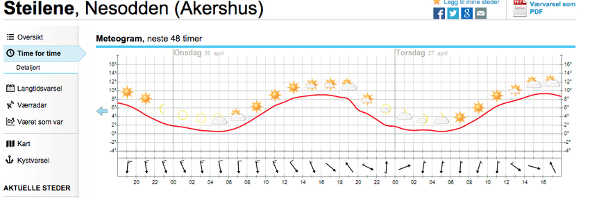 Fint vær på fjorden i morgen!