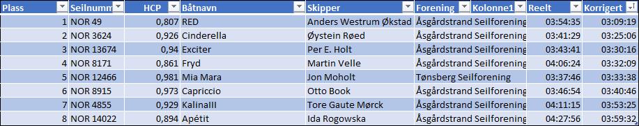 Resultat