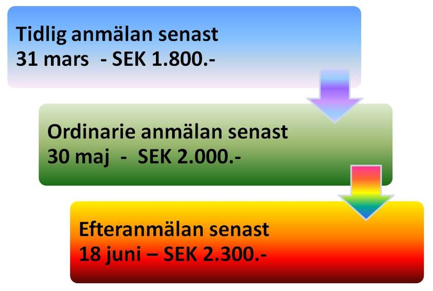 Anmäland