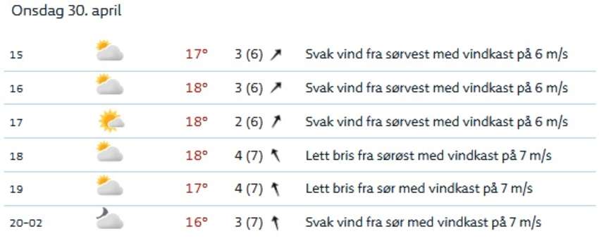 Årets første Onsdagsseilas