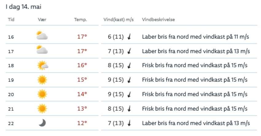 Værvarsel for 14. mai