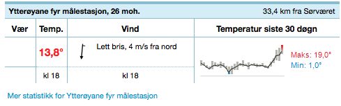 4 m/sek fra nord