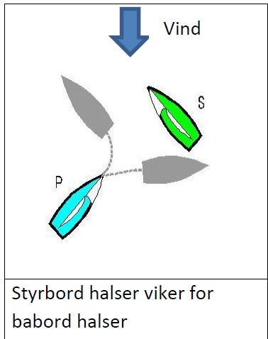 Syrbord vs Babord