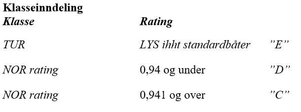 Planlagt klasseinndeling