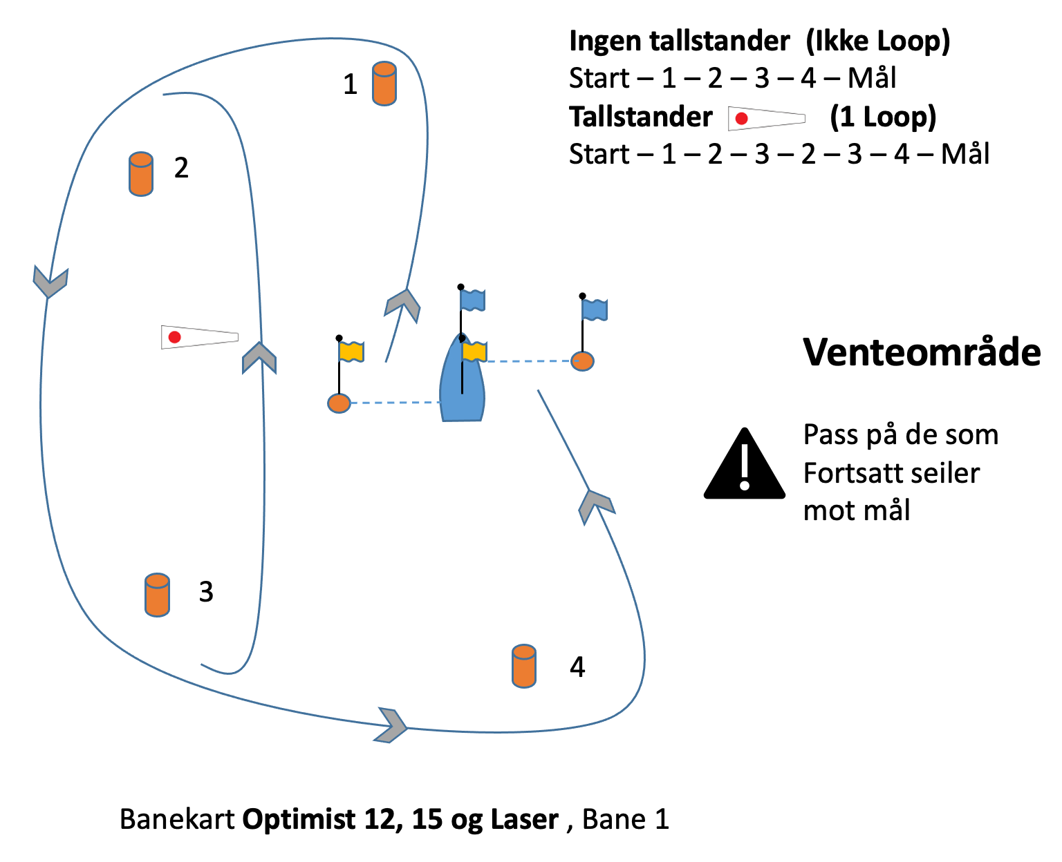 Banekart Bane 1 har en feil, Seilingsbestemmelsene er riktige