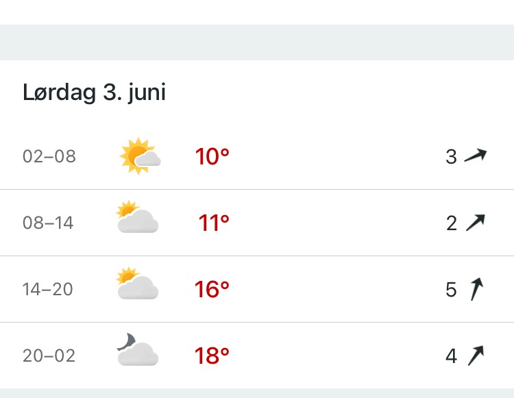 Værmeling for Fløden 3/6