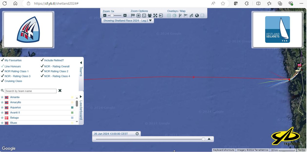 Tracking exceeded expectectations